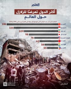 العلم-إنفو-#بالأرقام-الدول-الأكثر-تعرضًا-للزلازل