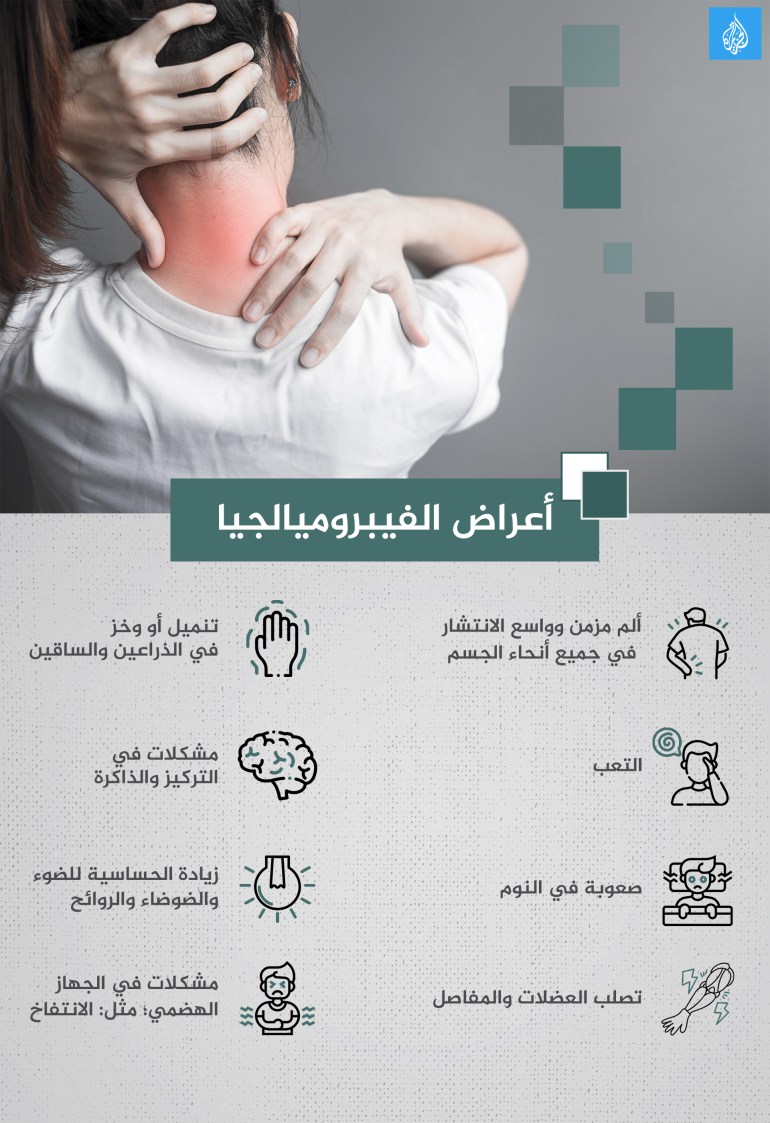 انفوغراف أعراض الفيبروميالجيا Fibromyalgia ألم مزمن وواسع الانتشار في جميع أنحاء الجسم التعب صعوبة في النوم تصلب العضلات والمفاصل تنميل أو وخز في الذراعين والساقين مشكلات في التركيز والذاكرة زيادة الحساسية للضوء والضوضاء والروائح مشكلات في الجهاز الهضمي؛ مثل: الانتفاخ