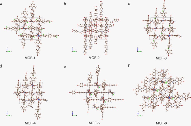 Visualization of the crystal structure of AI-generated MOFs