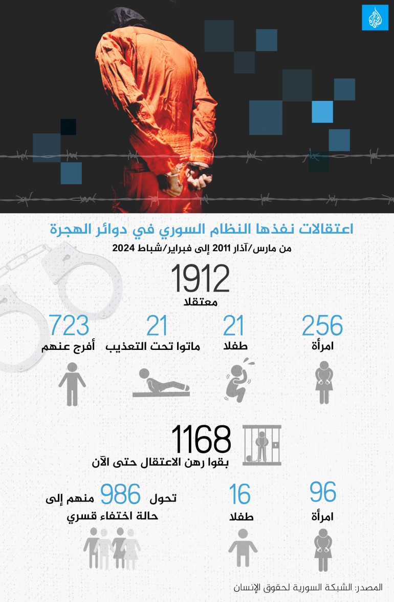 اعتقالات نفذها النظام السوري في دوائر الهجرة