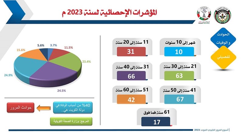 وصف الصورة