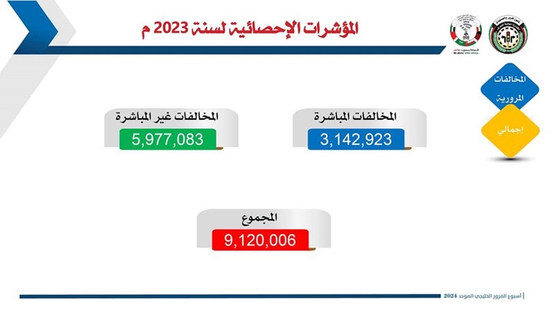 وصف الصورة