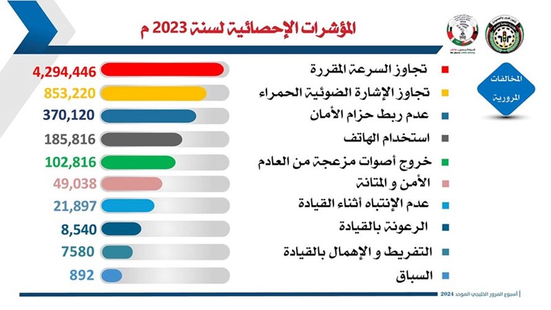 وصف الصورة