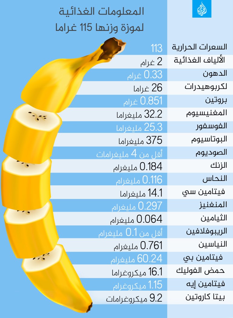 المعلومات الغذائية لموزة وزنها 115 غراما موز الموز banana