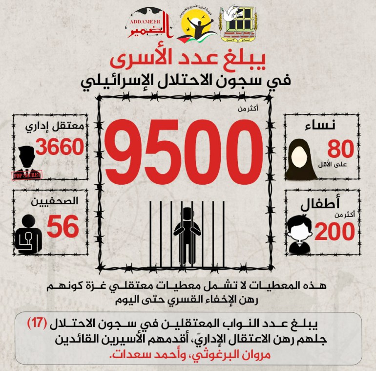 ورقة حقائق صادرة عن مؤسسات الأسرى عشية "يوم الأسير الفلسطيني" السابع عشر من نيسان/ أبريل 2024- الصورة من جمعية نادي الاسير الفلسطنيني