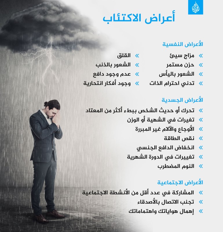 أعراض الاكتئاب الاكتئاب اكتياب depression