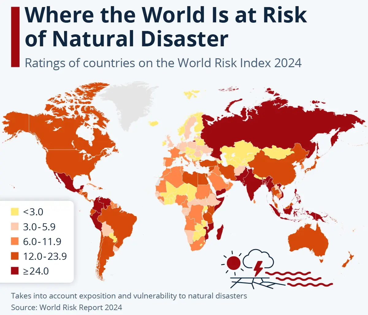 فقًا لمؤشر المخاطر العالمي لعام 2024، الذي نشرته مجموعة من المنظمات غير الحكومية والجامعات الألمانية، تم تصنيف عدة مناطق على أنها الأكثر عرضة للكوارث الطبيعية