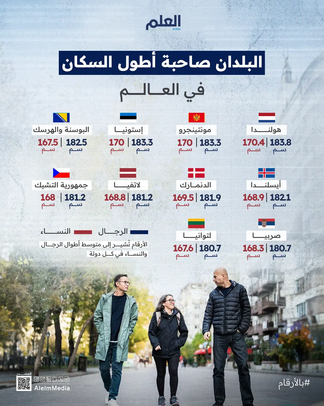 البلدان صاحبة أطول السكان في العالمالبلدان صاحبة أطول السكان في العالم