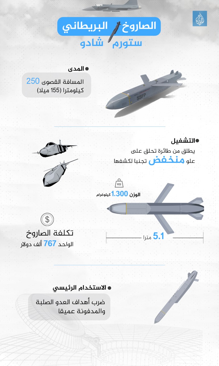 معلومات إنفوغراف الصاروخ البريطاني ستورم شادو